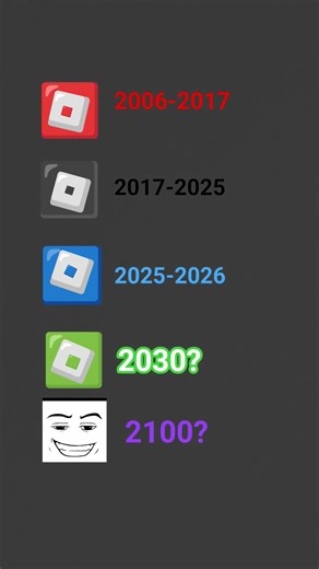 Roblox evolution