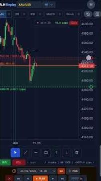Simulator Trading XAUUSD Terbaik? Coba T.A.H Replay! #tradinggold