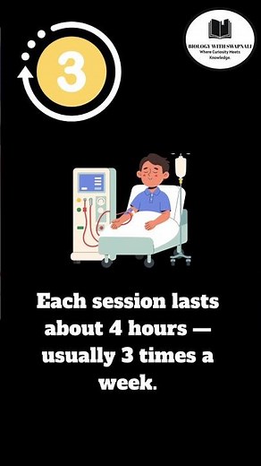 Hemodialysis Process Explained | How Hemodialysis Works | Biology with Swapnali