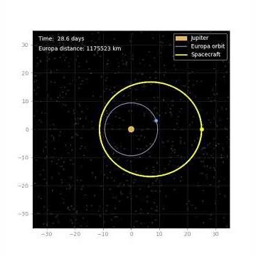 Interplanetary Trajectory Simulations (5)