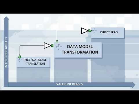 Data Interoperability 2: Overview