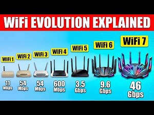 From Wi-Fi 1 to Wi-Fi 7: Every Wi-Fi Explained In 6 Minutes