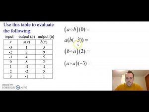 Composition of Functions from a Table