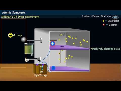 WHAT IS MILLIKANS OIL DROP EXPERIMENT ?