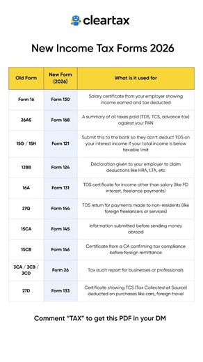 New Income Tax Forms name 2026