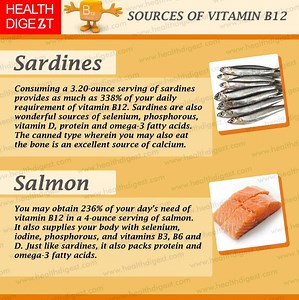13K views · 207 reactions | Sources of Vitamin B12 | Health Digest | Facebook