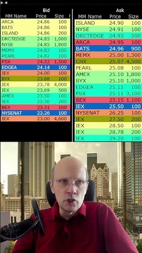 Level II Basics für Daytrader: Schnell erklärt #daytrading #trading