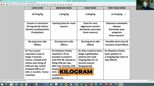 Know anyone with cancer? Then you MUST see this now. Dr Makis made a guide