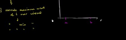 Extreme value theorem