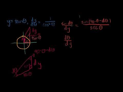 Derivative of Tan(x) | | Geometric Proof