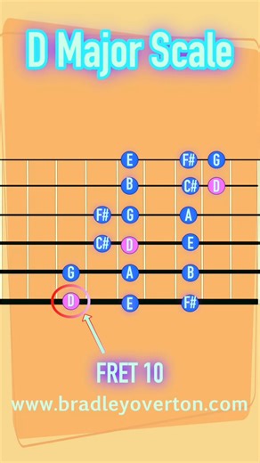 19K views · 320 reactions |  Scale of the Day: D Major!  The D...