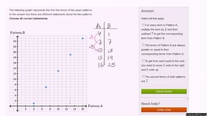 Interpreting patterns on coordinate plane