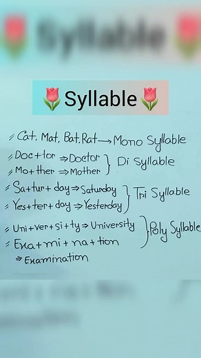 English Syllable | pronunciation of English word | #pronunciation #syllable #viral | Rashed Billah