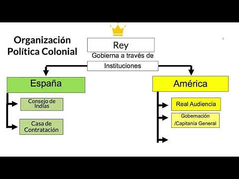 Organización Política y Territorial de La Colonia - 2020