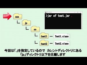 No.98 JARファイル