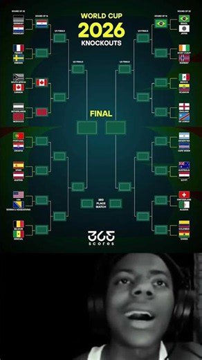 ⚽ World Cup 2026 Knockout Stage! 👑 Latest Results and Updates! 📈