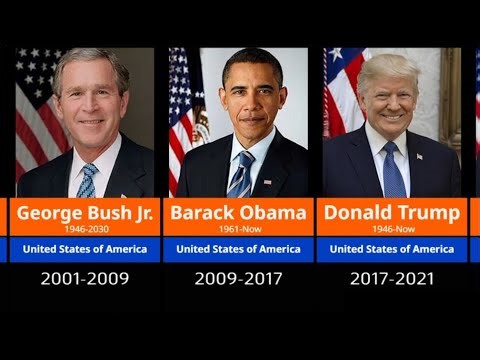Presidents of the United States (1789–2026) | Complete US Presidents List with Years
