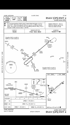 FlightInsight on Instagram: "Are you briefing approaches wrong?"