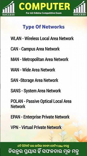 Computer Network Types and Full Forms | Networking Basics for Beginners