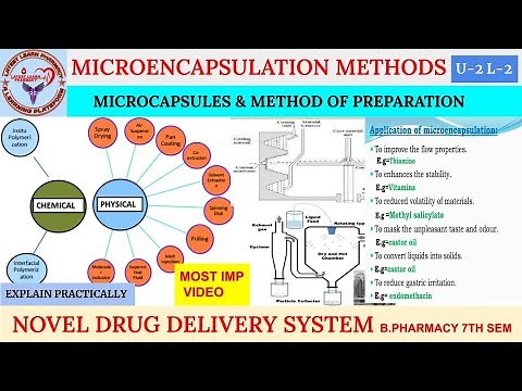 MICROCAPSULES | Microencapsulation Technique | Air Suspension Spray Drying Pan Coating | NDDS | U-2