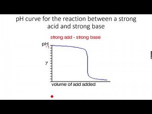A-Level Chemistry: Further Aspects of Equilibria Part 8