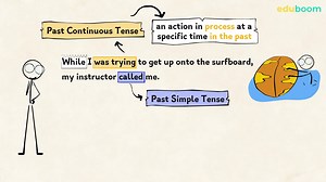 Past Simple and Past Continuous. Inglés en inglés nivel A2