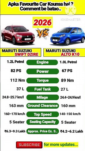 New Maruti Suzuki Dzire 2026 vs Alto K10 2026 | Full Comparison #dzire #swift #altok10 #comparison