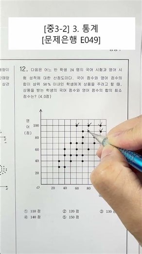 [중3-2수학] 3단원. 통계 (문제은행) (E049)