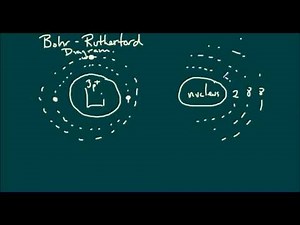 Grade 10 Chemistry Review for SBI-4U