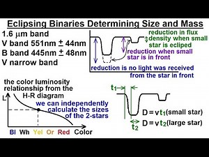 Astrophysics: Binary Star System (4 of 40) Eclipsing Binaries Determing Size and Mass