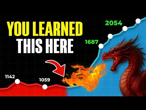 Accelerated Dragon Explained in 15 Minutes [Chess Opening Crash Course]