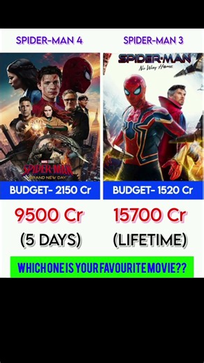SPIDER-MAN B.N.D 🆚 SPIDER-MAN N.W.H W.W. Collection 🤑🤑💥💥💥 #Spidermanbrandnewday #viral #shorts