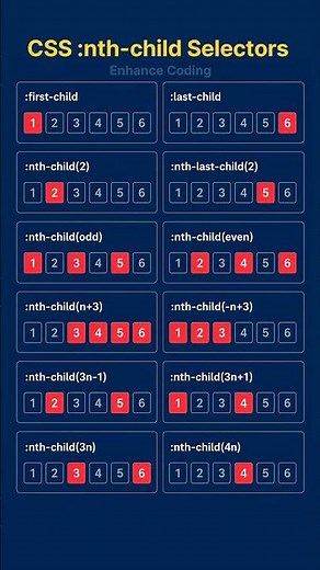 CSS nth-child Explained Fast ⚡