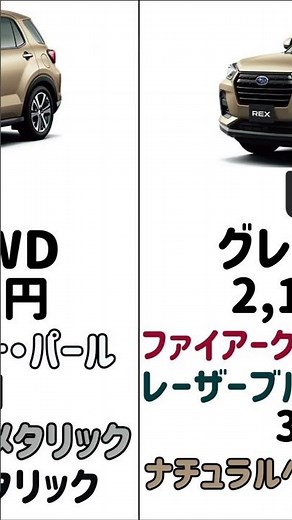 【スバル レックス】 【グレード】【価格】【カラー】【紹介】