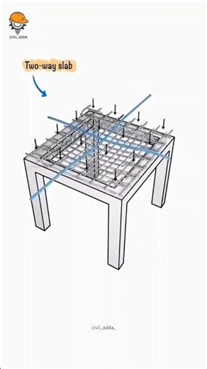 One-Way vs Two-Way Slab Explained Simply | Civil Engineering Basics