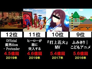 【最新版】日本で最も再生回数が多い動画ランキング Top20【日本一】
