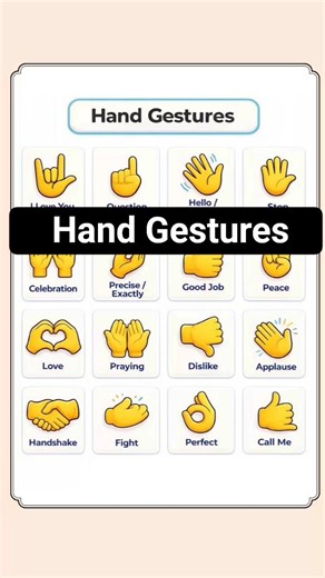🔴 Hand Gestures in English | Meaning & Usage for Daily Communication