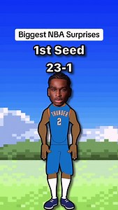 16K views · 329 reactions | Biggest NBA Surprises this Season: #nba | Rebound Rewind | Facebook