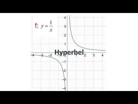 Hyperbel - Funktionen der indirekten Proportionalität