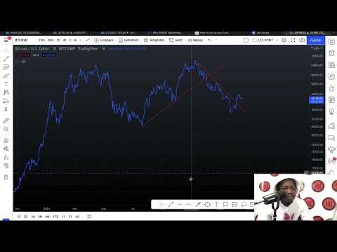 How To Mark Up Charts On Tradingview