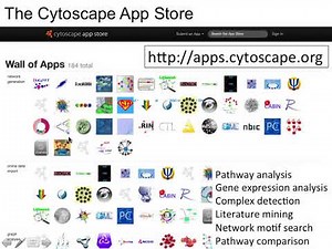 Cytoscape and Enrichment Map