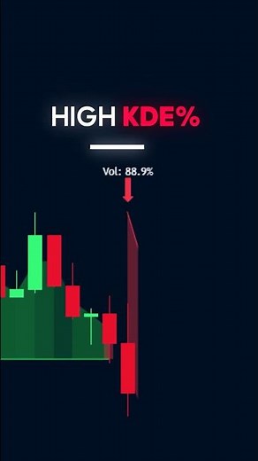 The BEST AI Trading Indicator in 2026