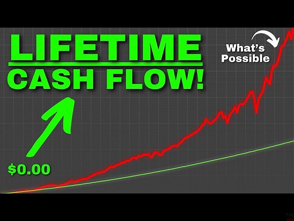 The Perfect Way to Start a Dividend Portfolio if you have $0.00