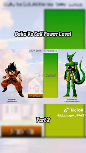 Goku vs Cell: Power Levels Explored in Detail
