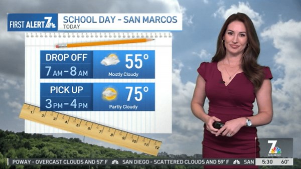 San Diego weather: Slight shower chance tonight, then again this weekend
