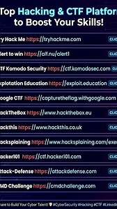 Start Hacking: Your Toolkit for Pentesting & Challenges #tryhackme #hackthebox #cybersecurity