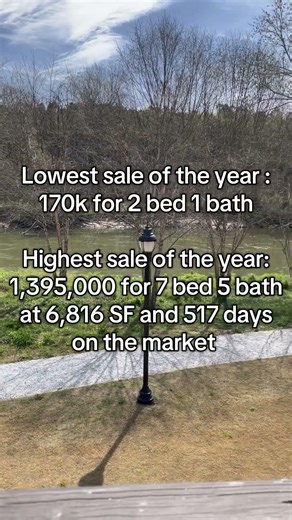 Quick 2025 Year End Real Estate Stats for Mableton GA