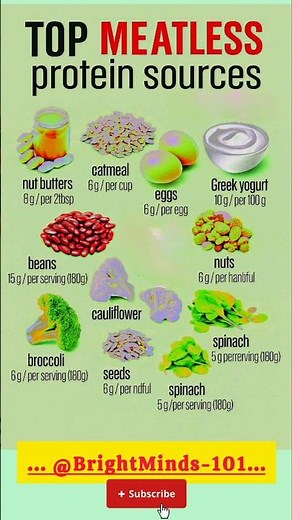 Top Meatless Protein Sources 🥦🥚 | Boost Your Strength Naturally 💪🌱 #meat #food #healthyeating