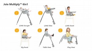3.7K views · 41 reactions | We do love the smart products "The Joie Multiply 6-in-1 High Chair"!  A dinner date plus play date all in one designed and engineered as a tasty mealtime chair, big stuff booster or play table treat. The perfect blend for maeltime, playtime and everything-in-between-time. Features 6 modes including baby mode highchair, traditional highchair, booster, portable booster, toddler chair and play table. | Hedeya Store | Facebook
