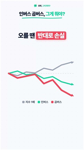 인버스&곱버스, 장기투자하면 폭망하는 이유 #주식초보 #쇼츠